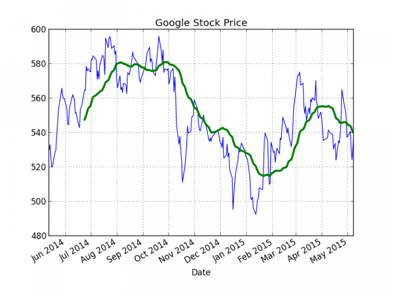 google
