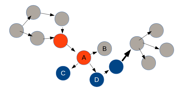 dependencies